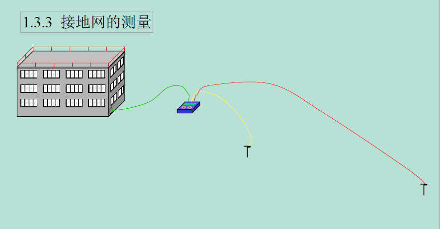 防雷接地電阻怎么檢測？